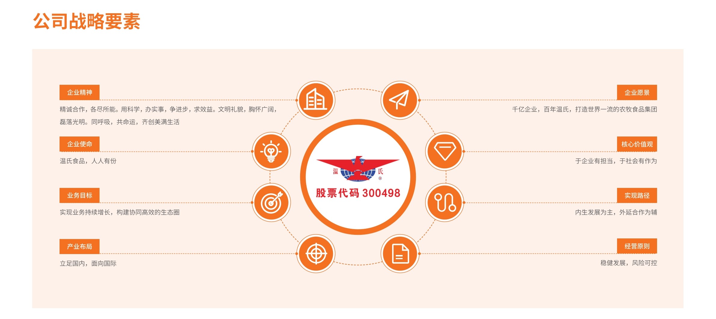 bwin·必赢亚洲(中国)唯一官方网站